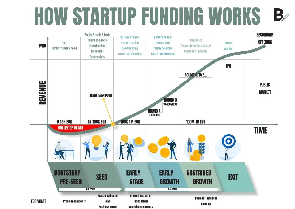 Startup founder analyzing financial charts and cap table for fundraising strategy